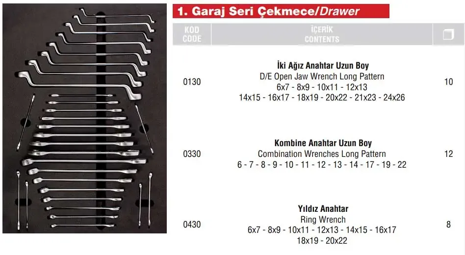 SE.36.44.01 7 Çekmece (139 Parça İç Set İzeltaş) Plus Takım Arabası