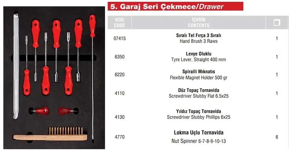 SE.36.44.01 7 Çekmece (139 Parça İç Set İzeltaş) Plus Takım Arabası