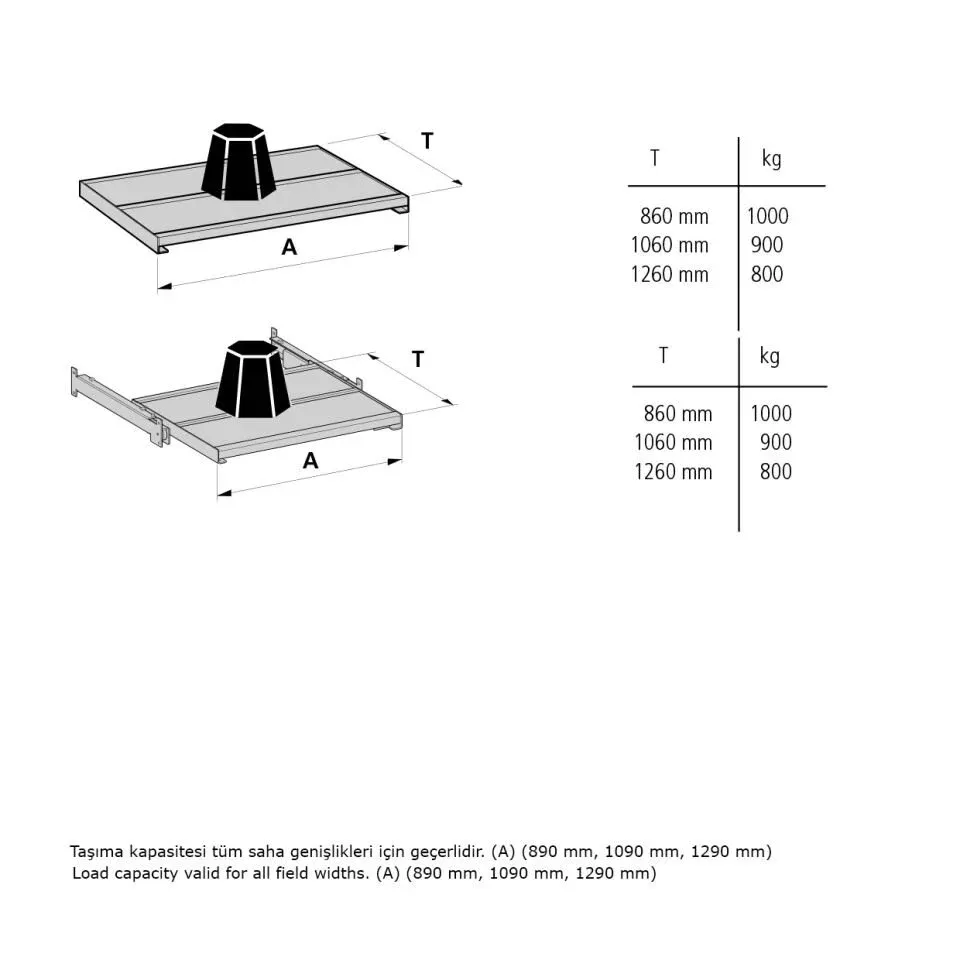 Çekmeceli Kalıp Rafı %65 SE.2552.0802